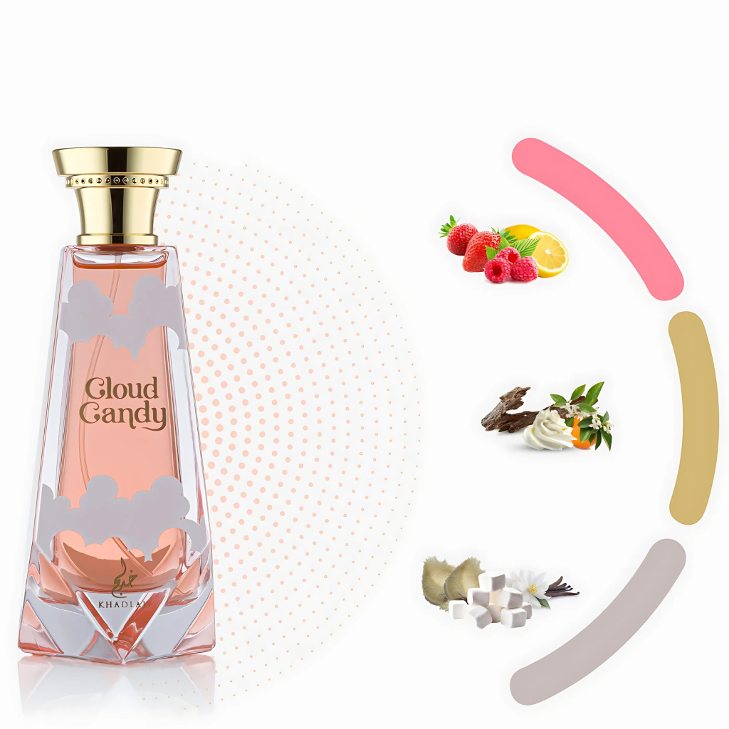 Candy Cloud 100ml EDP