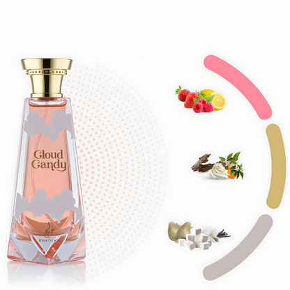 Candy Cloud 100ml EDP